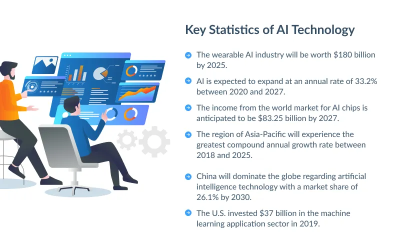 2 3 Key Statistics of AI Technology