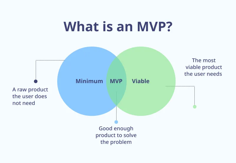What is an MVP What is an MVP