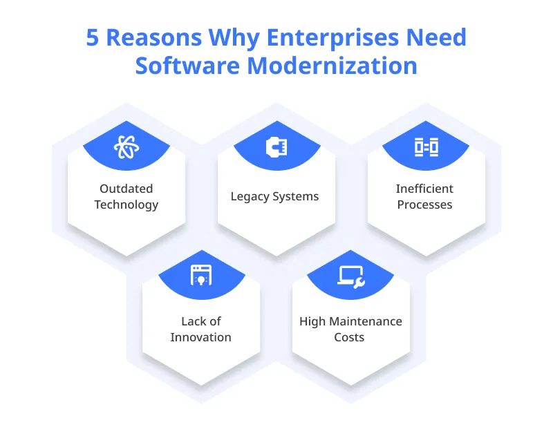5 Reasons Why Enterprises Need Software Modernization 5 Reasons Why Enterprises Need Software Modernization