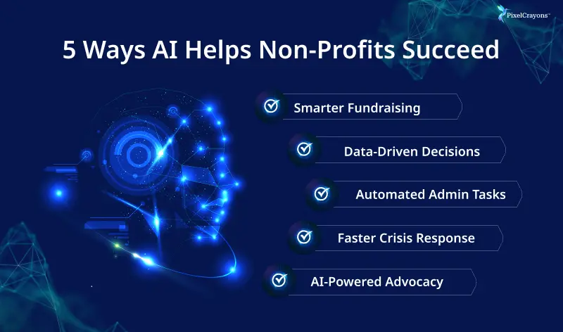 5 Ways AI Helps Non Profits Succeed