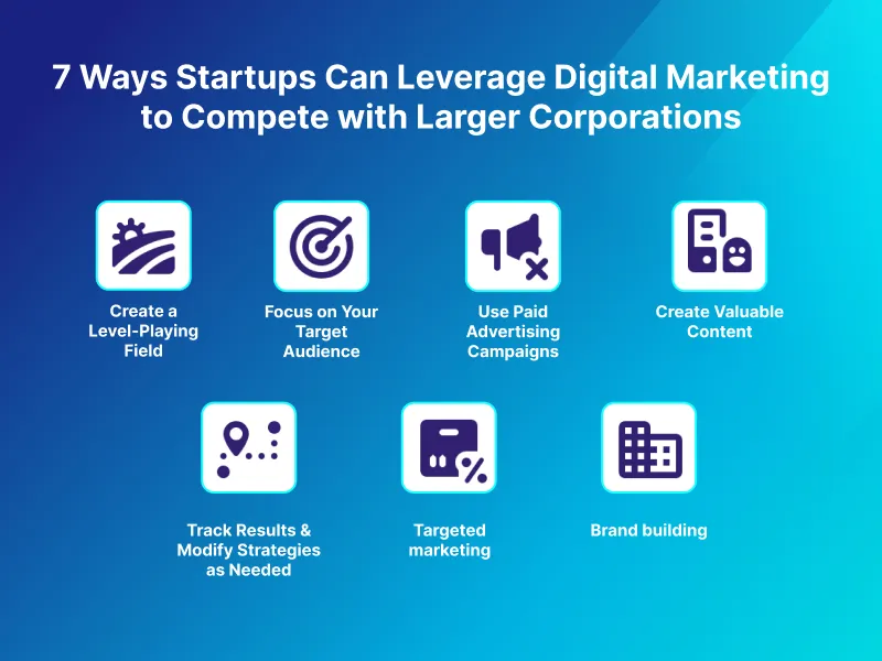 7 Ways Startups Can Leverage Digital Marketing to Compete with Larger Corporations 7 Ways Startups Can Leverage Digital Marketing to Compete with Larger Corporations