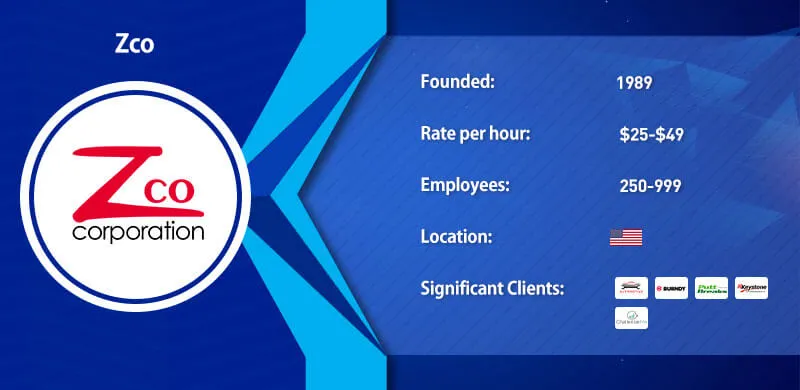 Zco corporation