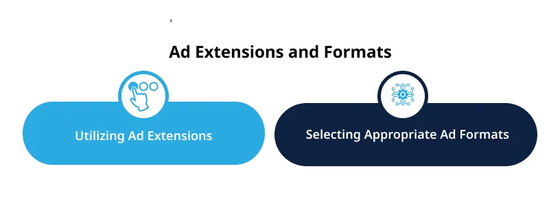 Ad Extensions and Formats Ad Extensions and Formats