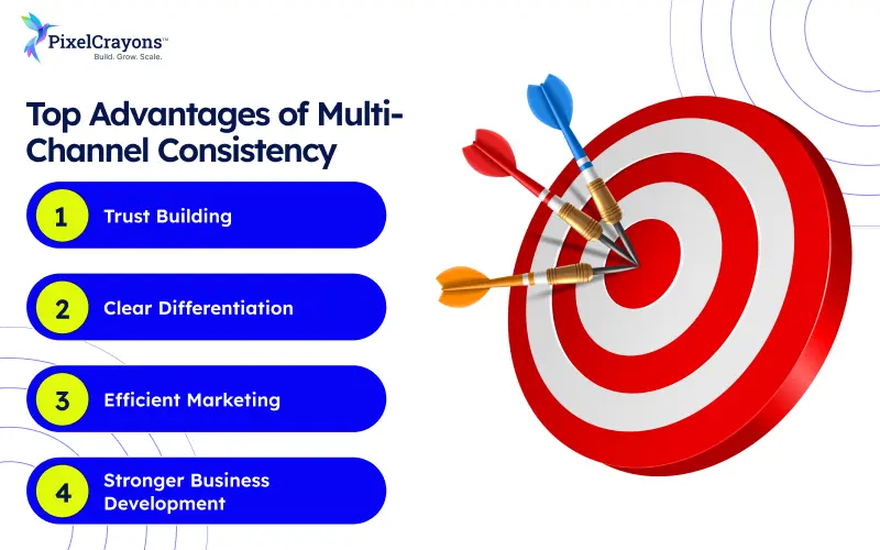 Advantages of Multi Channel