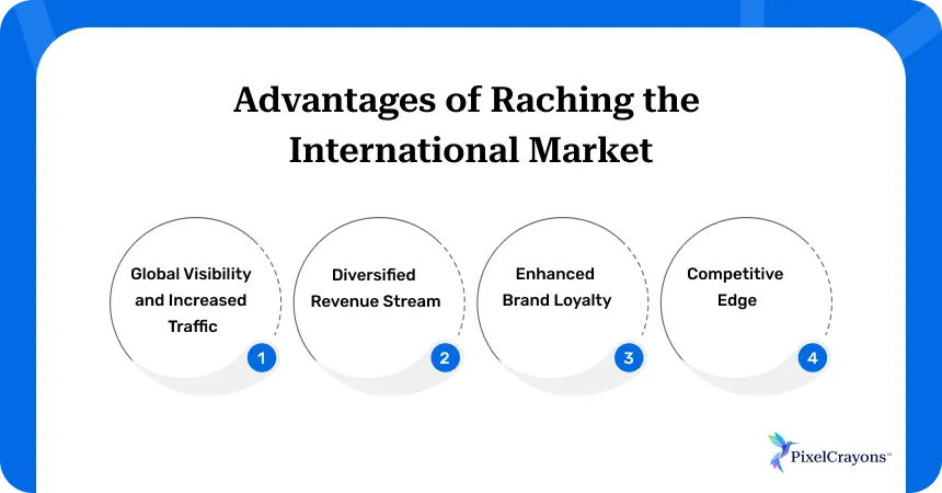 Advantages of Raching the International Market Advantages of Raching the International Market
