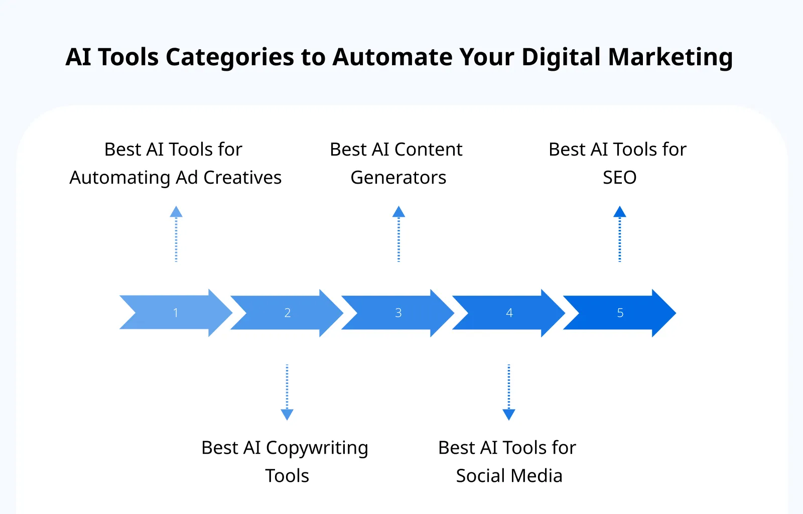 Advantages of Ship Management Software (1) Advantages of Ship Management Software
