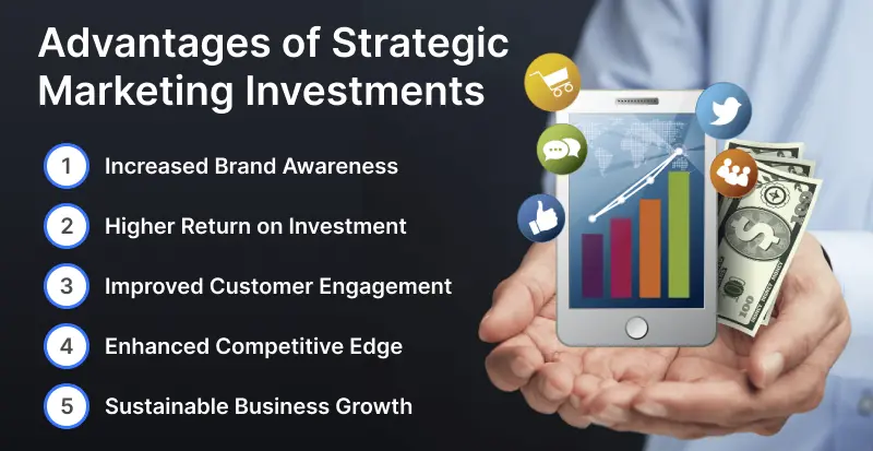 Advantages of Strategic Marketing Investments Advantages of Strategic Marketing Investments