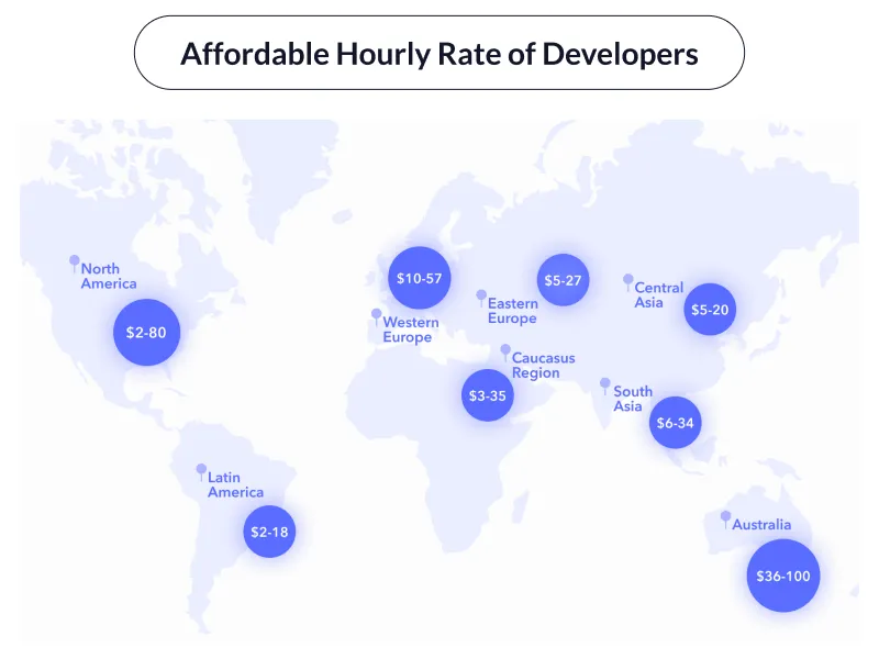 Affordable Hourly Rate of Developers Affordable Hourly Rate of Developers