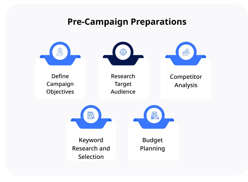 Pre-Campaign Preparations Pre-Campaign Preparations