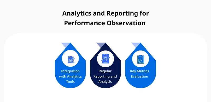 Analytics and Reporting for Performance Observation Analytics and Reporting for Performance Observation