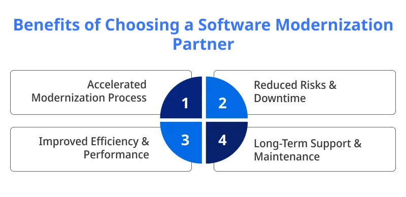 Benefits of Choosing a Software Modernization Partner Benefits of Choosing a Software Modernization Partner