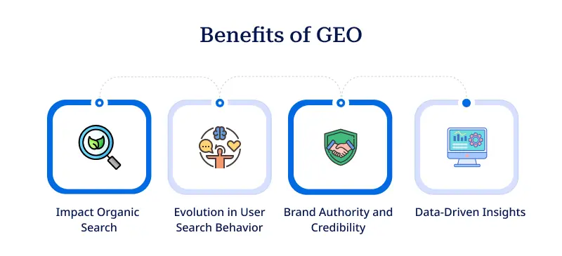 Benefits of GEO Benefits of GEO