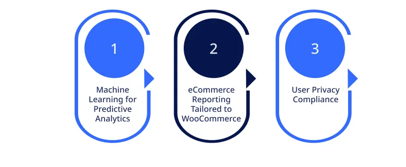 Benefits of Integrating GA4 with WooCommerce Platform WooCommerce