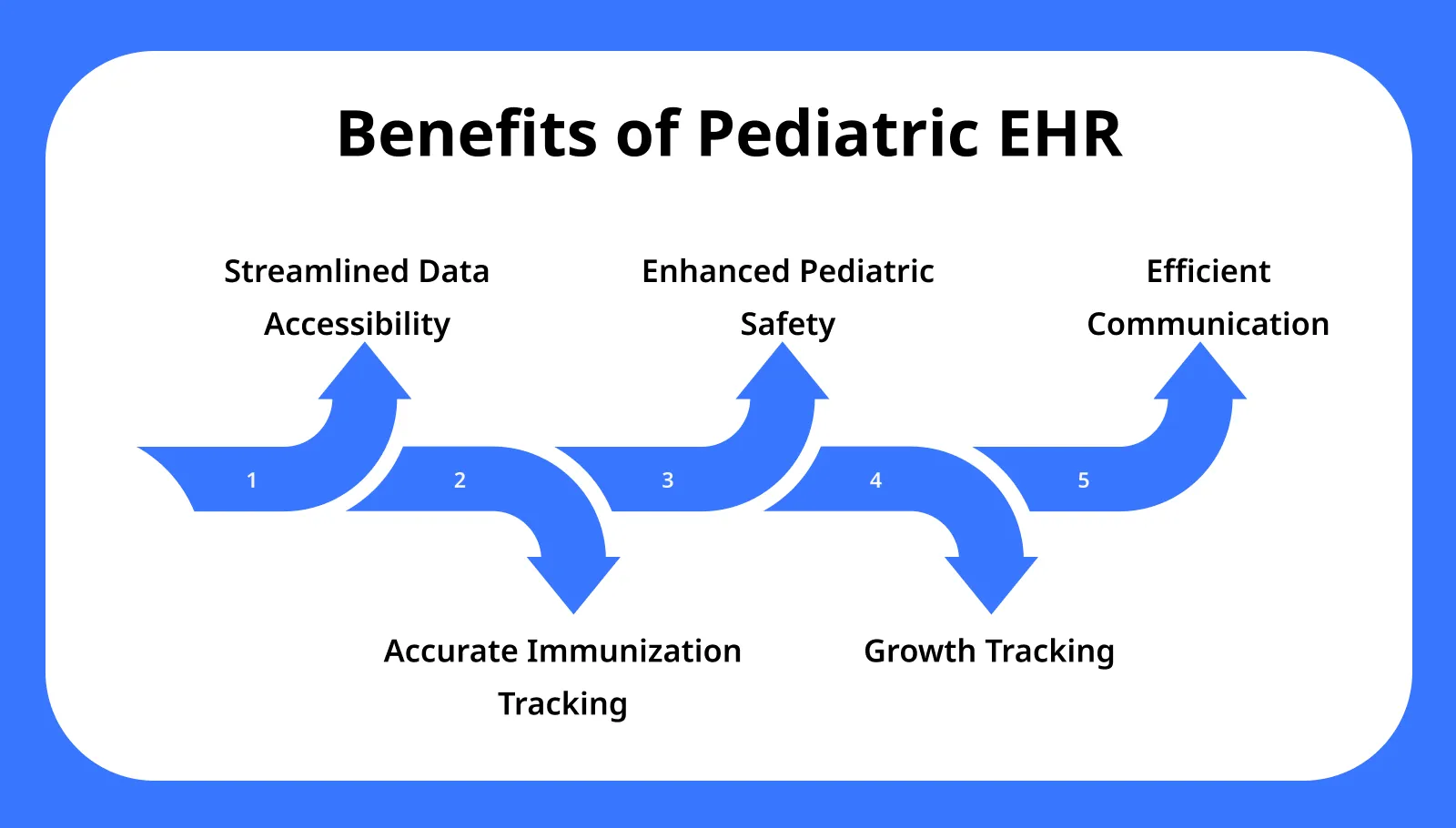Benefits of Pediatric EHR Benefits of Pediatric EHR