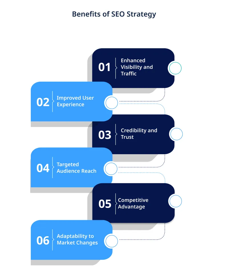 Benefits of SEO Strategy Benefits of SEO Strategy