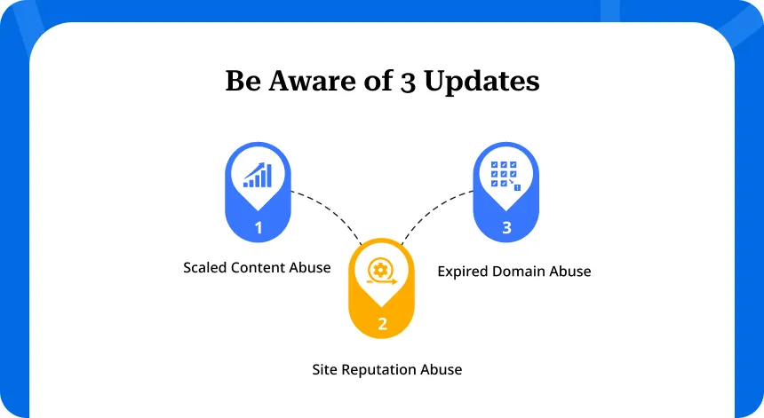 Google helpful content updates Google helpful content updates