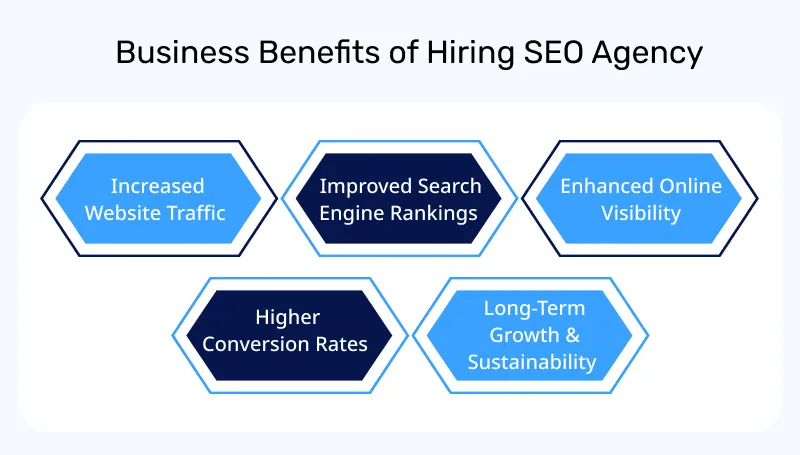 Benefits of Utilizing SEO Services Benefits of Utilizing SEO Services