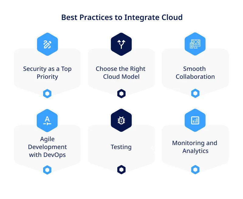 Best Practices to Integrate Cloud Best Practices to Integrate Cloud