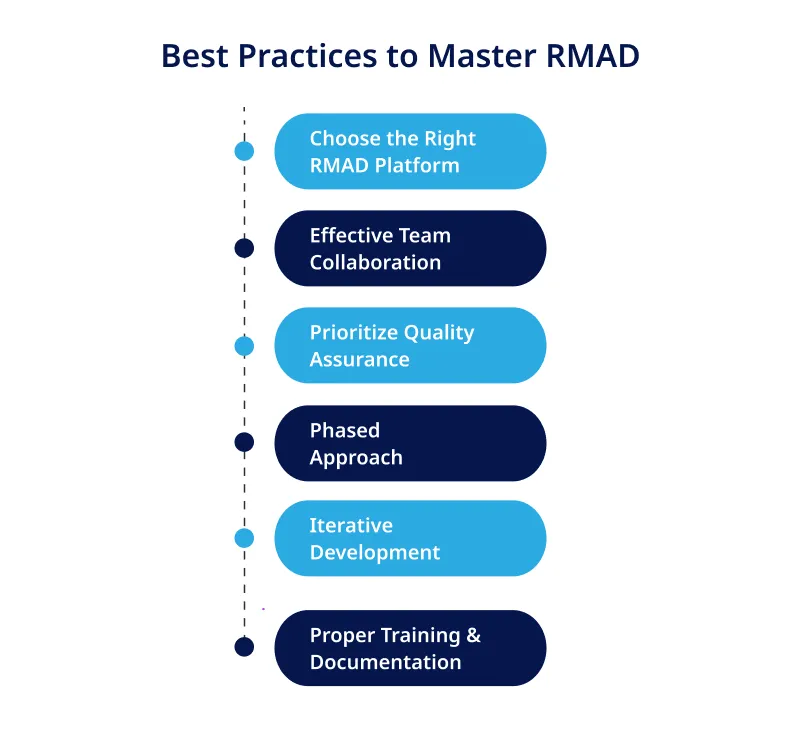 Best Practices to Master RMAD Best Practices to Master RMAD