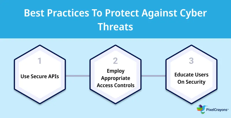Best Practices To Protect Against Cyber Threats Best Practices To Protect Against Cyber Threats