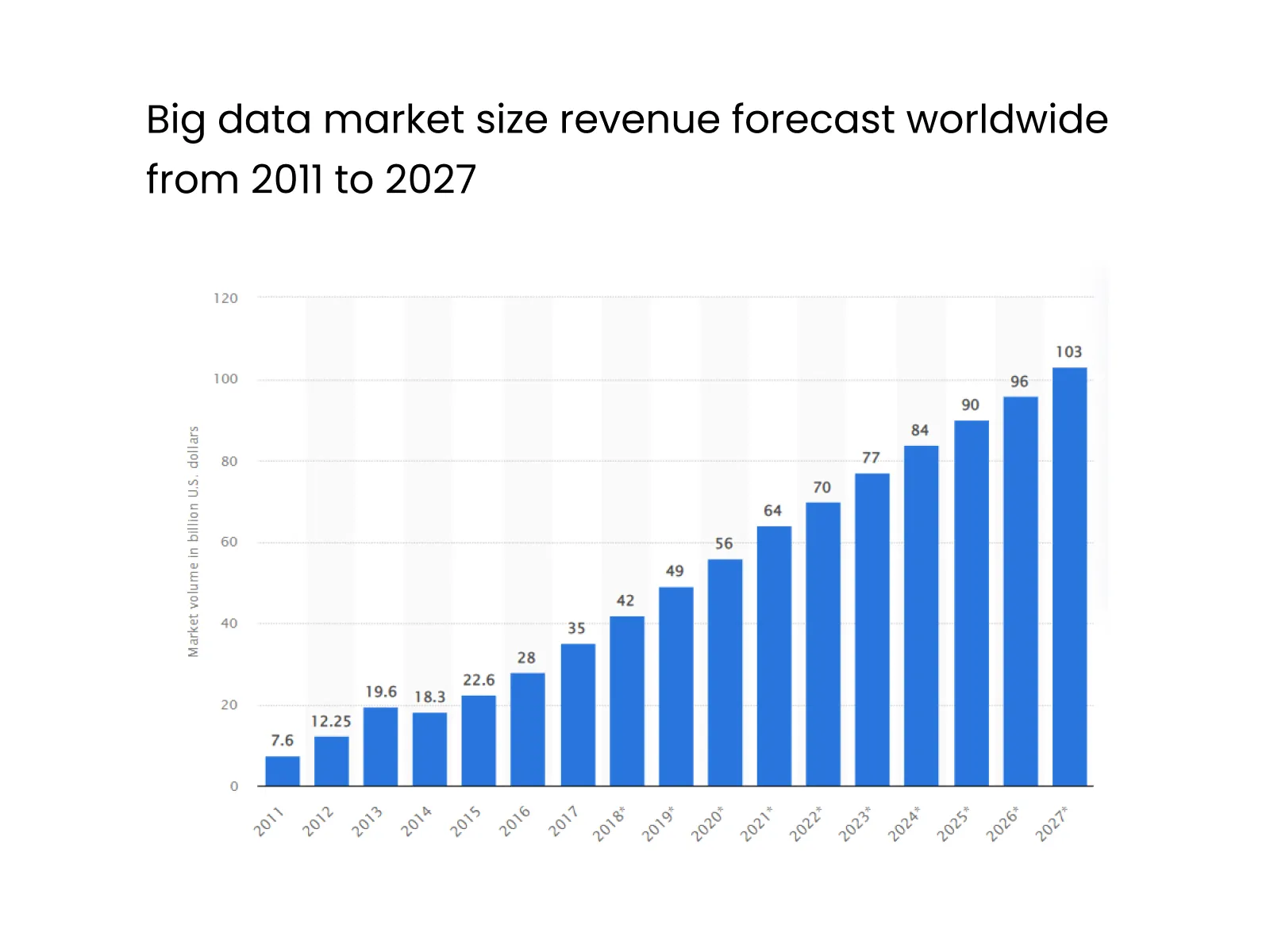 big data market size big data market size