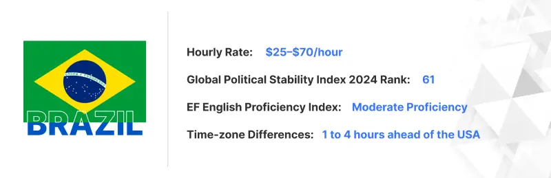 Brazil Outsourcing Digital Marketing-PixelCrayons Brazil Outsourcing Digital Marketing-PixelCrayons