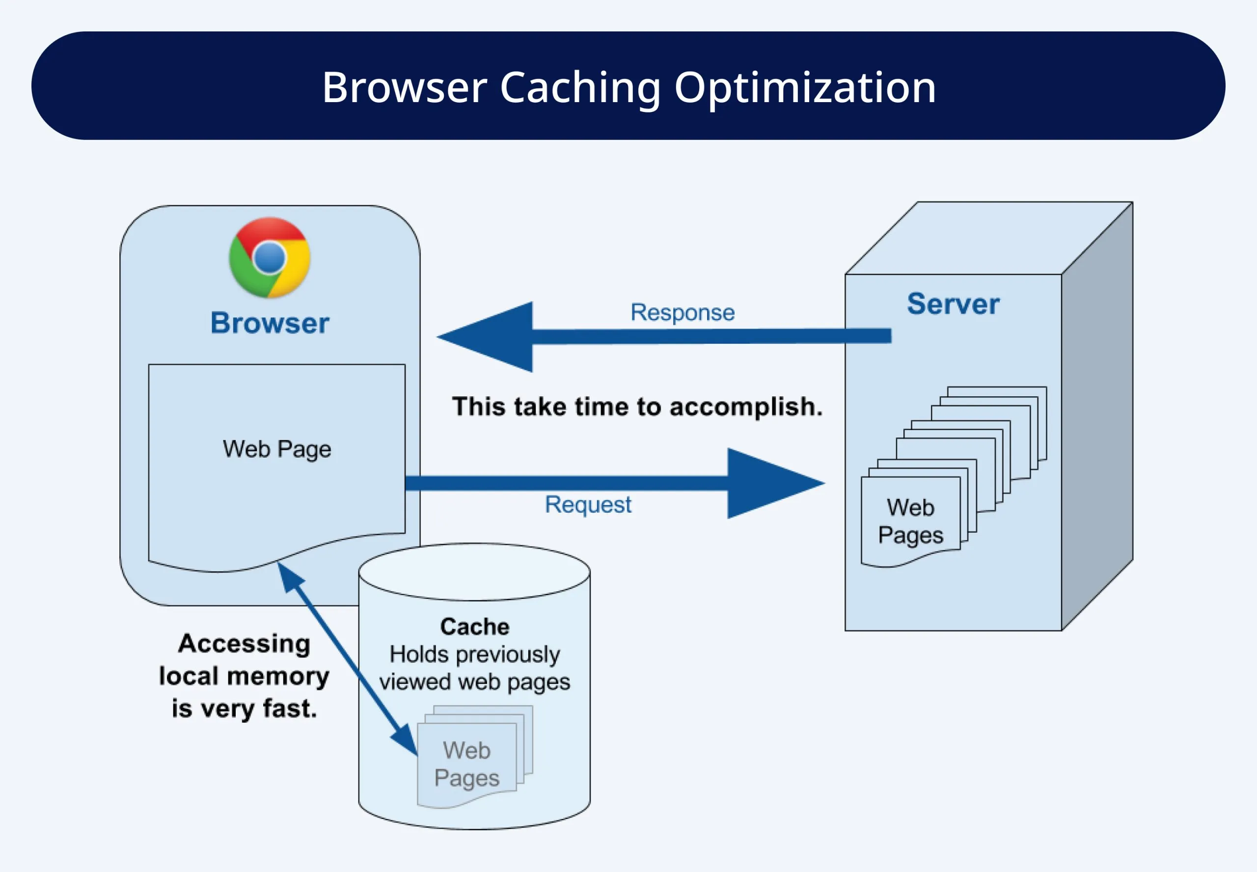 Browser Caching Optimization Browser Caching Optimization