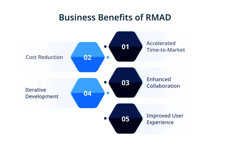 Business Benefits of RMAD Business Benefits of RMAD