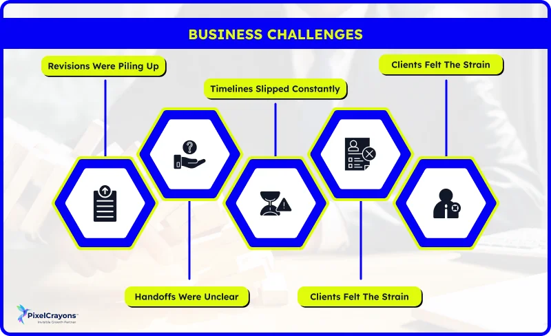 Business Challenges Business Challenges