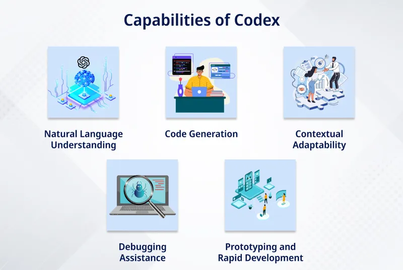 Capabilities of Codex Capabilities of Codex