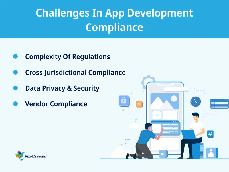 Challenges In App Development Compliance Challenges In App Development Compliance