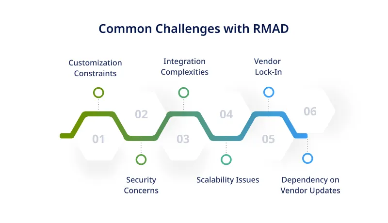 Common Challenges with RMAD Common Challenges with RMAD