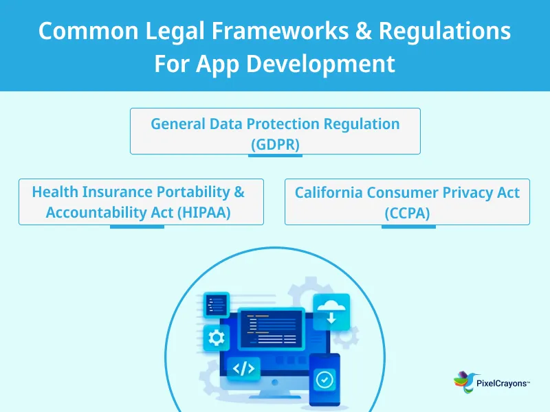 Common Legal Frameworks Regulations For App Development Common Legal Frameworks Regulations For App Development