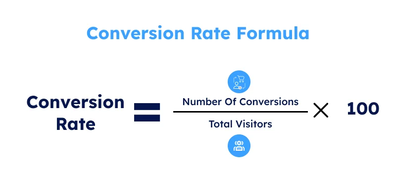 Conversion Rate Formula