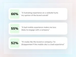Cost Of Designing a Website What Influences the Customer Experience?