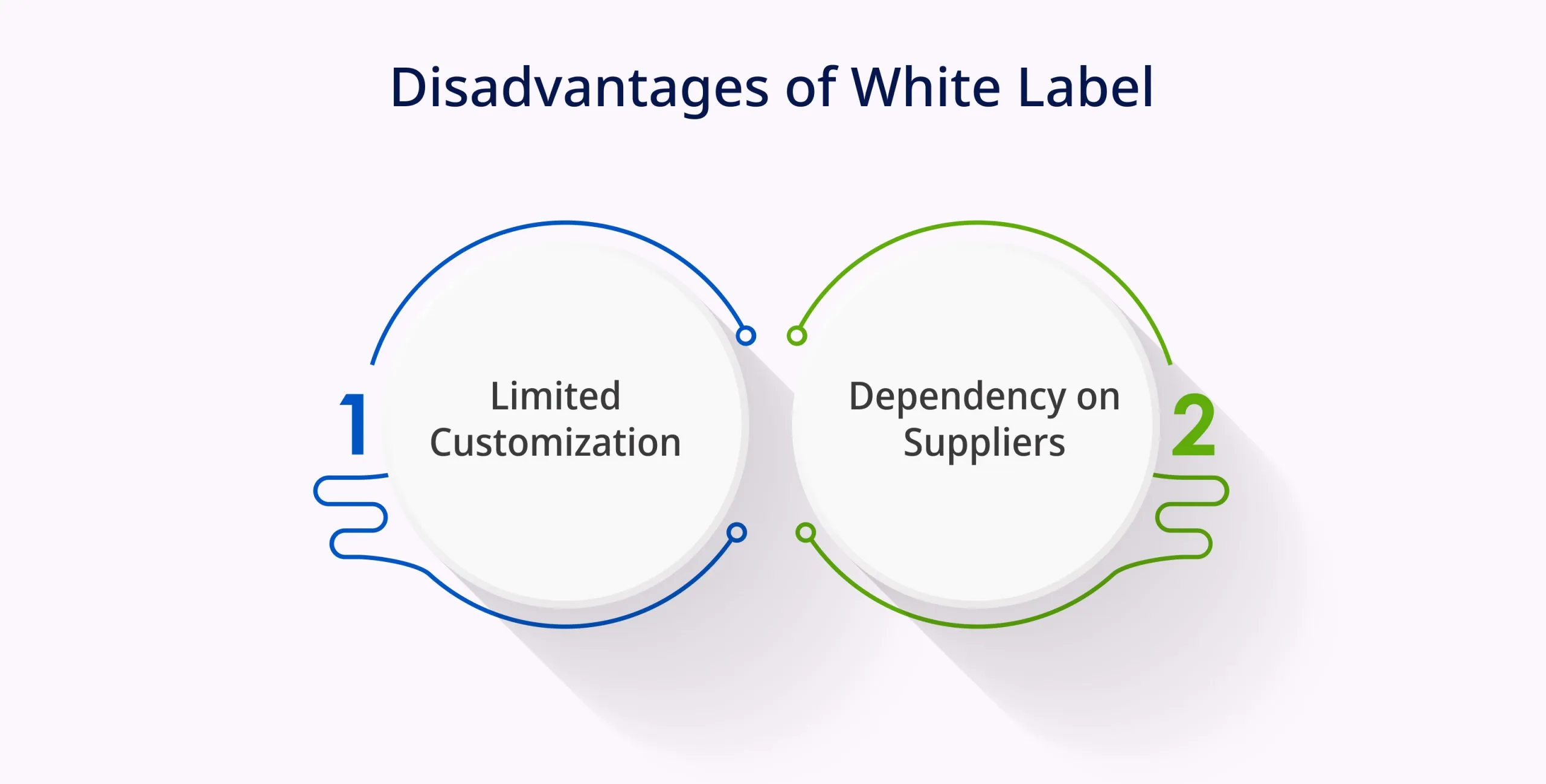 Disadvantages of White Label Disadvantages of White Label