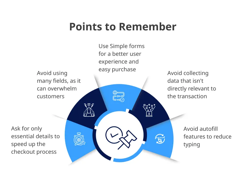 Do Not Ask for Unnecessary Information Do Not Ask for Unnecessary Information