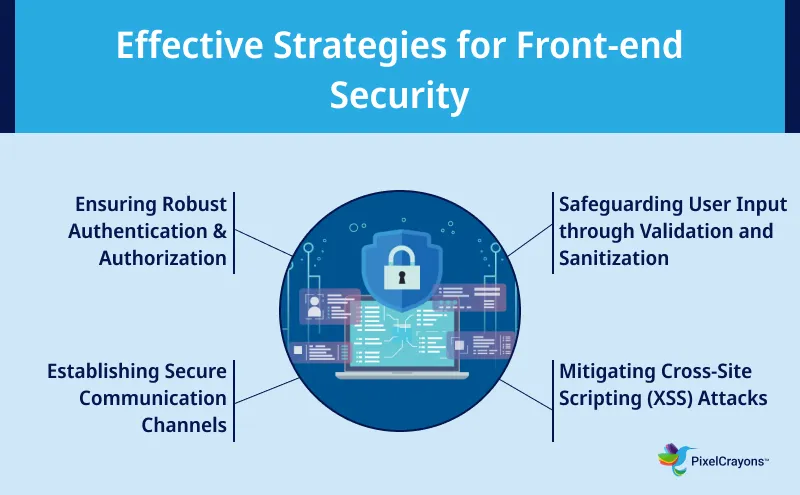 Effective Strategies for Front End Security Effective Strategies