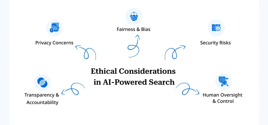 Ethical Considerations in AI Powered Search Ethical Considerations in AI Powered Search