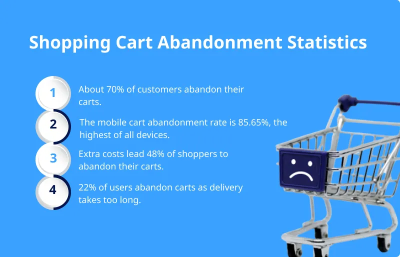 shopping cart Abandonment statistics shopping cart Abandonment statistics