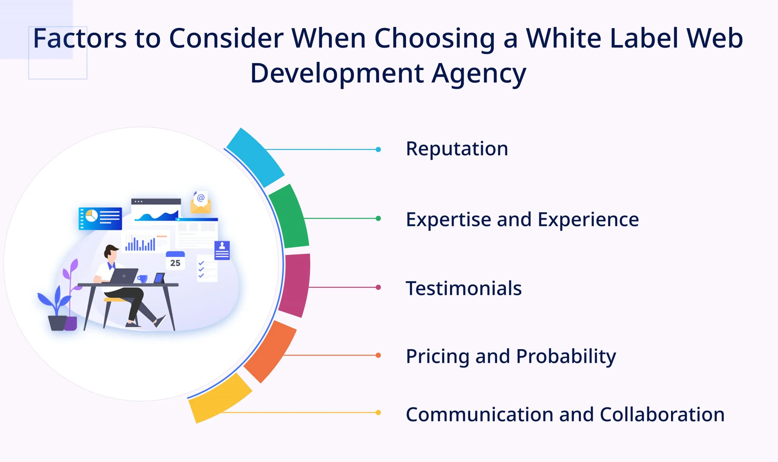 Factors to Consider When Choosing a White Label Web Development Agency Factors to Consider When Choosing a White Label Web Development Agency