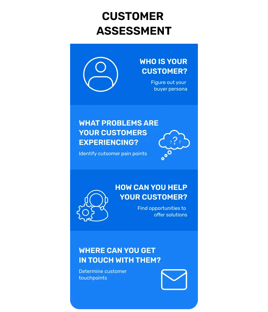 accessment accessment