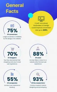 General Facts 1 Improve Customer Experience