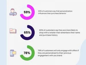 Global IT Outsourcing Market 2018 2022 Global IT Outsourcing Market 2018 2022