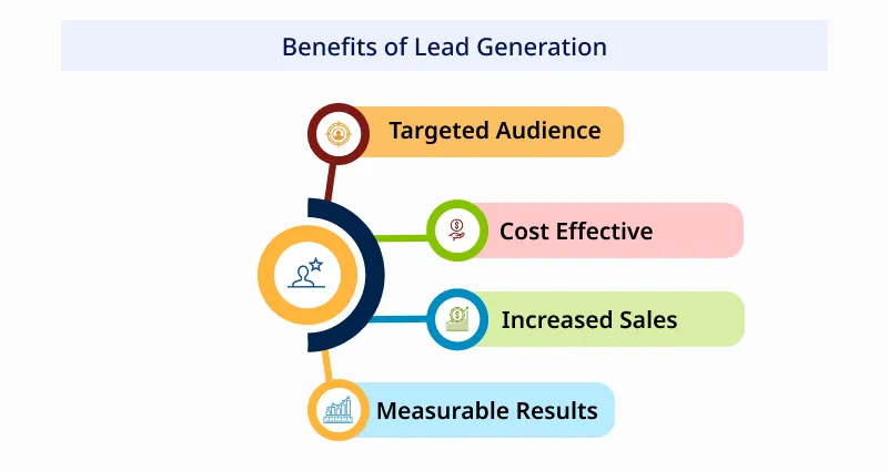 Importance of Lead Generation Funnel for Marketing Strategy Importance of Lead Generation Funnel for Marketing Strategy