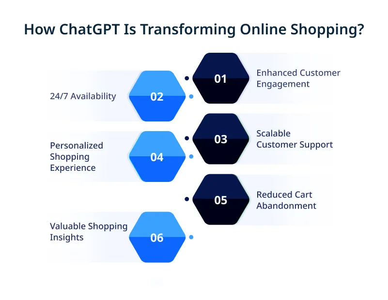 How ChatGPT Is Transforming Online Shopping How ChatGPT Is Transforming Online Shopping