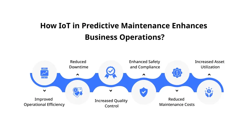 How IoT in Predictive Maintenance Enhances Business Operations How IoT in Predictive Maintenance Enhances Business Operations