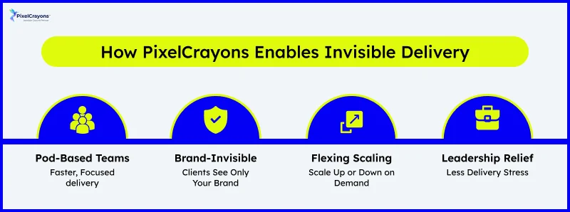How PixelCrayons Enables Invisible Delivery