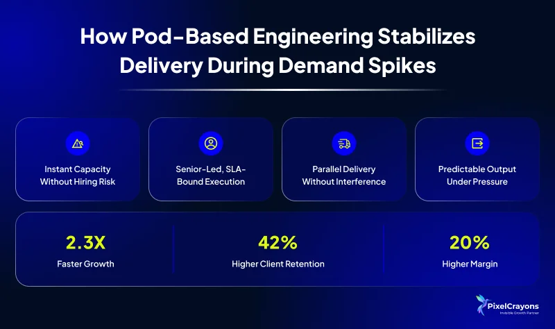 How Pod Based Engineering How Pod Based Engineering Stabilizes