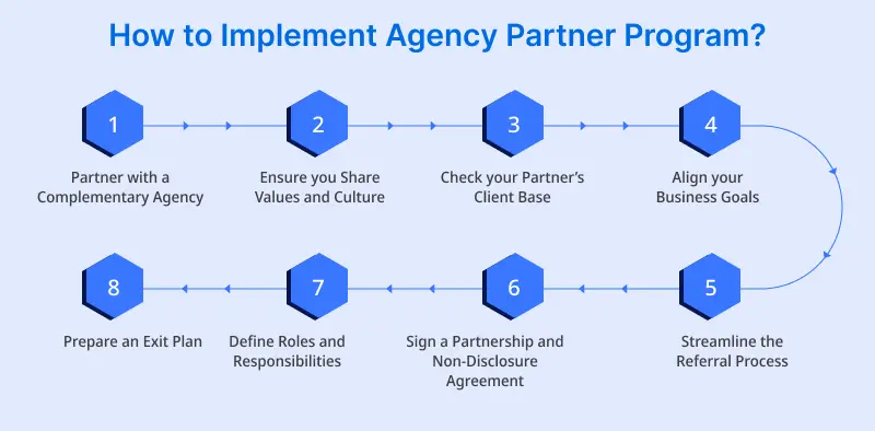 How to Implement Agency Partner Program